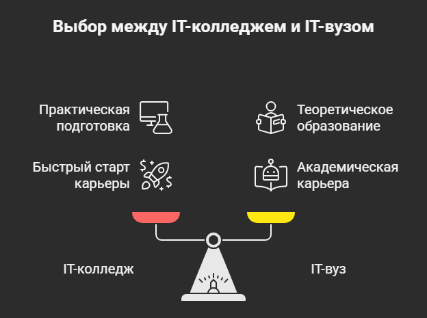 it колледж в москве после 9 класса