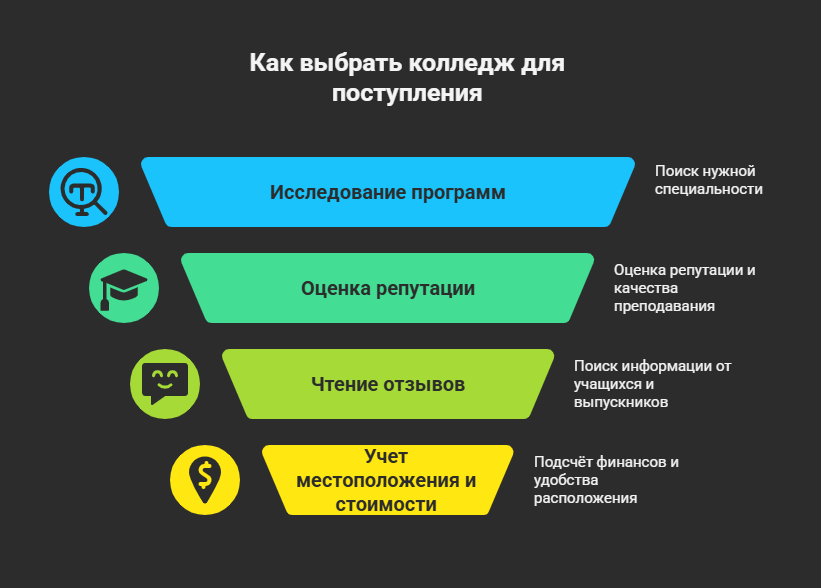 it колледж в москве после 9 класса