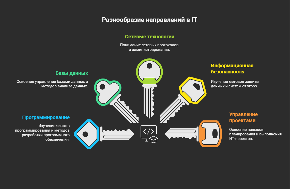 it колледж в москве после 9 класса